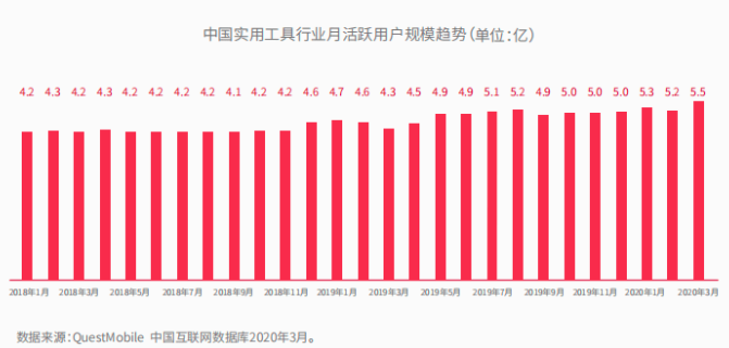 产品经理，产品经理网站